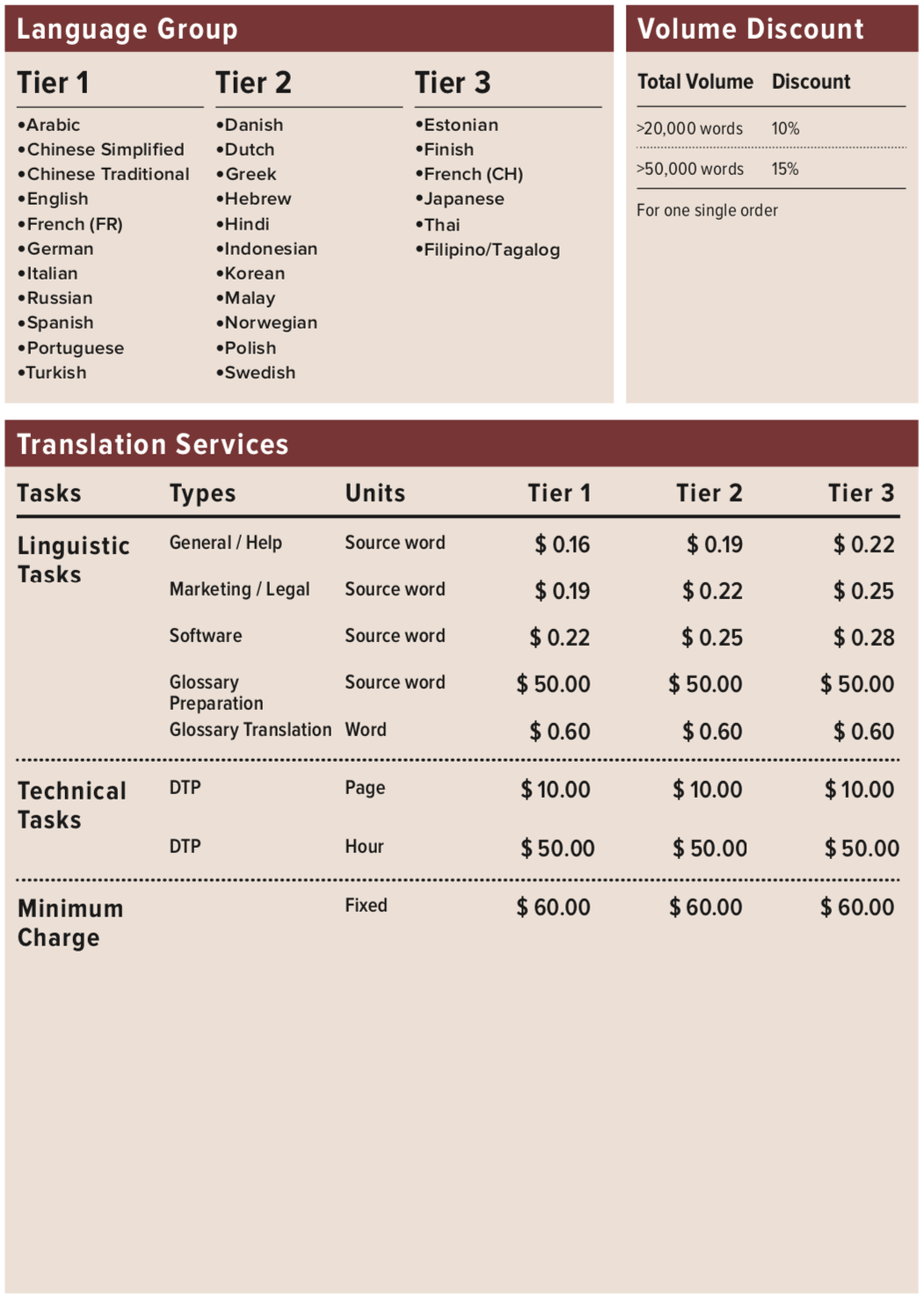 translation pricing table